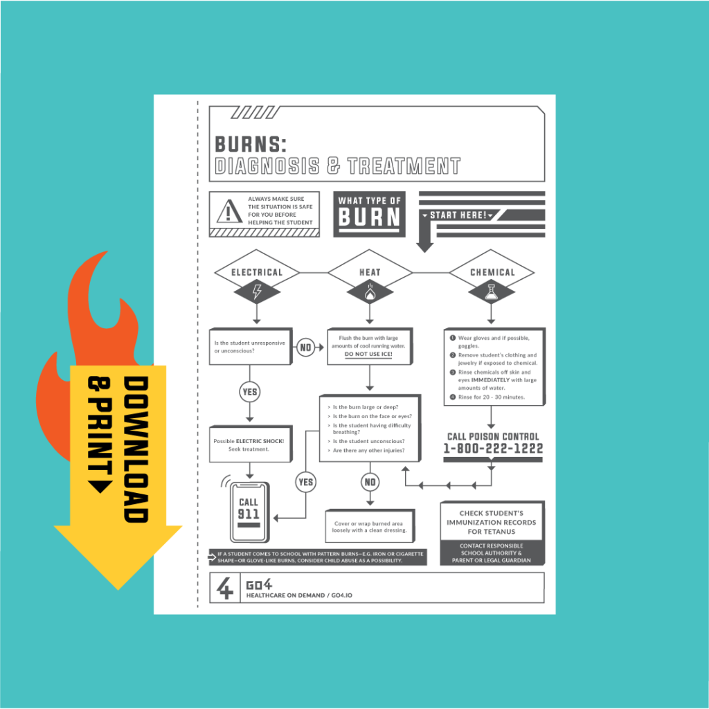 download and print this burn matrix to save a life.